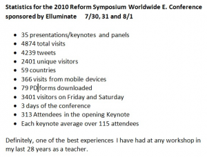 Reform Symposium Stats